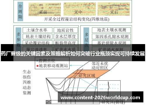 药厂晋级的关键因素及策略解析如何突破行业瓶颈实现可持续发展