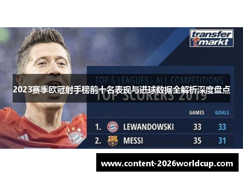 2023赛季欧冠射手榜前十名表现与进球数据全解析深度盘点