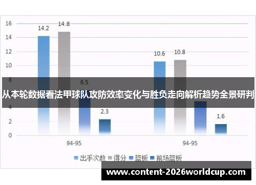 从本轮数据看法甲球队攻防效率变化与胜负走向解析趋势全景研判