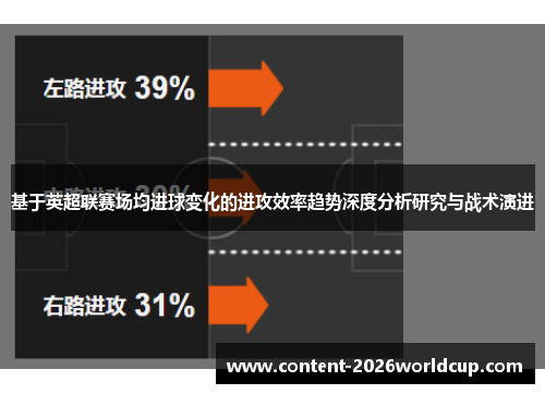 基于英超联赛场均进球变化的进攻效率趋势深度分析研究与战术演进